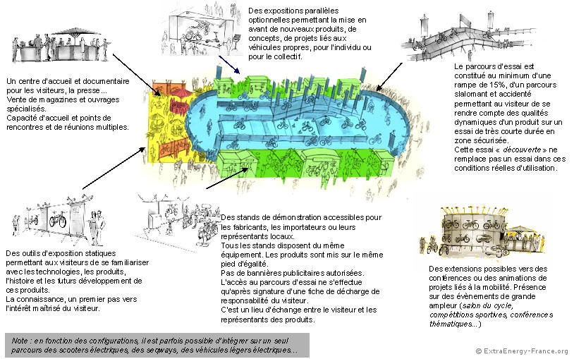 presentation d'un parcours d'essai velos electriques typique par ExtraEnergy - nos prestations sont modulables en fonction de vos vnements.